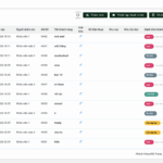 CRM là gì? Lợi ích, tính năng và cách ứng dụng CRM hiệu quả trong doanh nghiệp