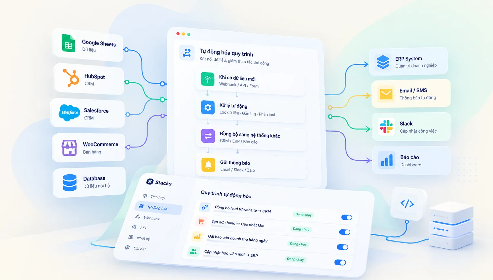 Minh họa tích hợp API, kết nối dữ liệu và tự động hóa quy trình tại Stacks